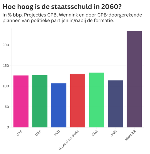 Ont-Wennink-verschijnselen