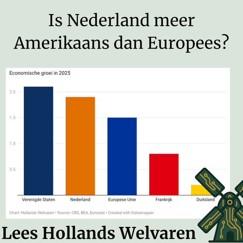Waarom onze economie on-Europees goed draait