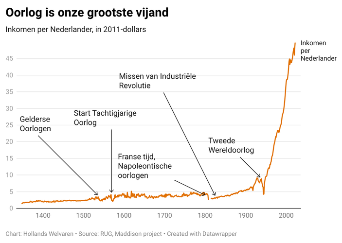 Hoe overleeft Nederland de geopolitieke storm?