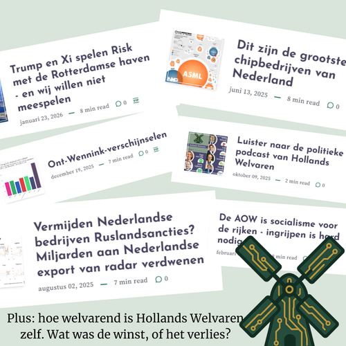 Een jaar Hollands Welvaren - terugblik en vooruitblik