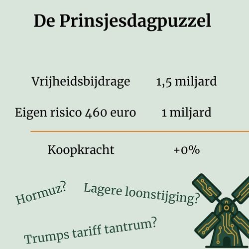 Minderheidskabinet of minder-te-besteden-kabinet?