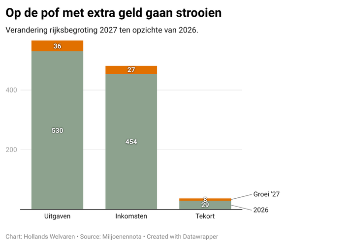 10 obversaties over Prinsjesdag