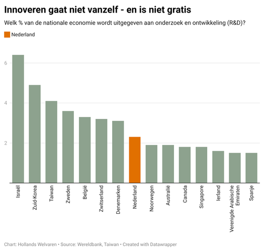 Wat kunnen we leren van andere 'Middle powers'?