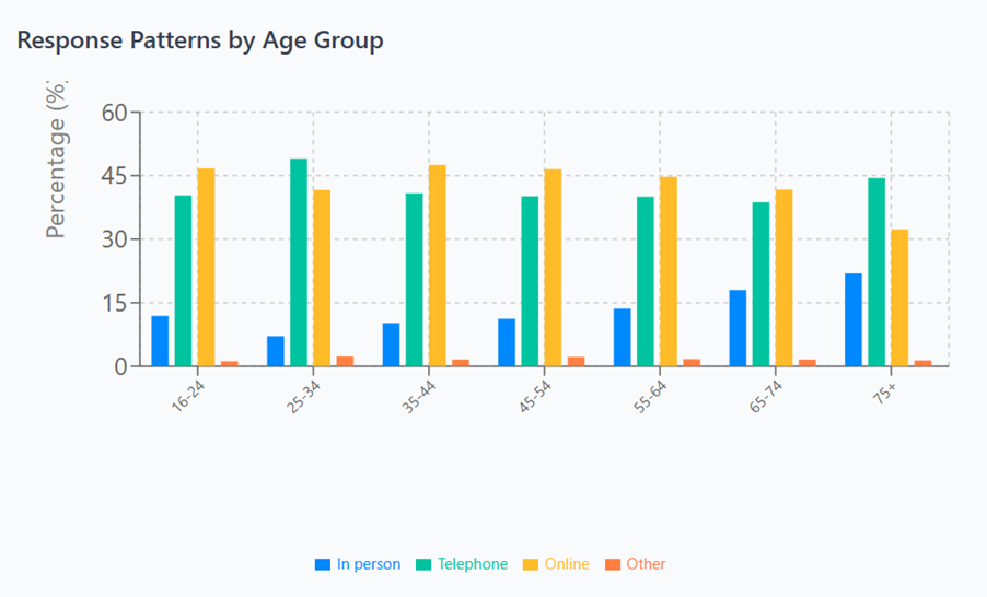 A graph of numbers and lines

AI-generated content may be incorrect.