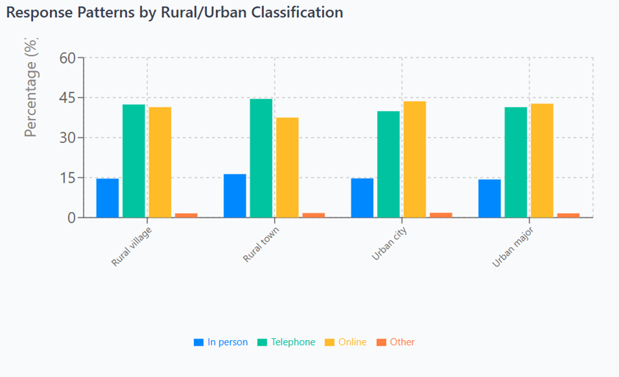 A graph of different colored bars

AI-generated content may be incorrect.
