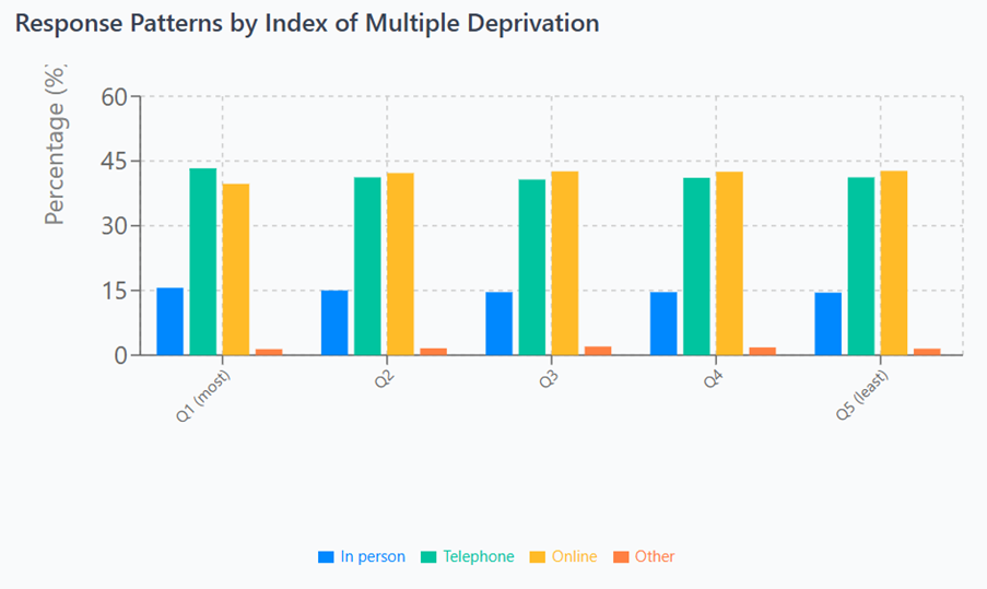 A graph of different colored bars

AI-generated content may be incorrect.