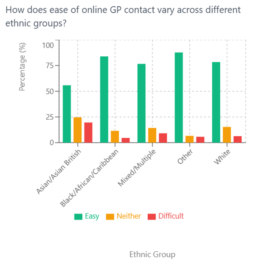 A screenshot of a graph

AI-generated content may be incorrect.
