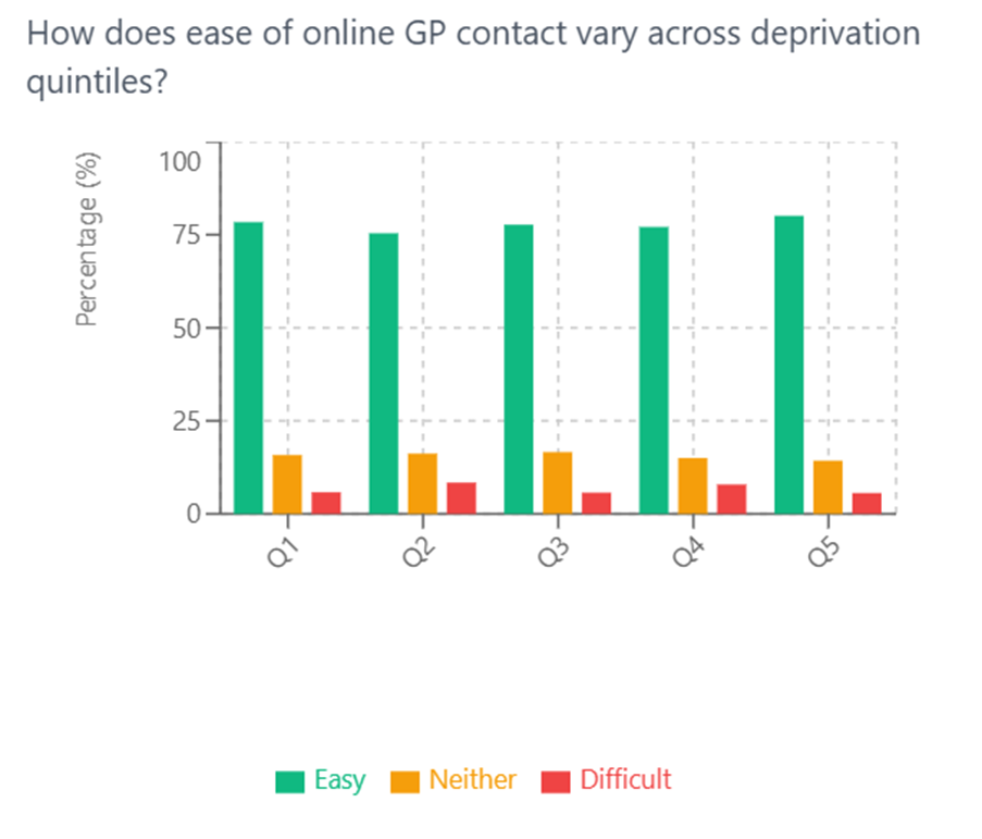 A screenshot of a graph

AI-generated content may be incorrect.