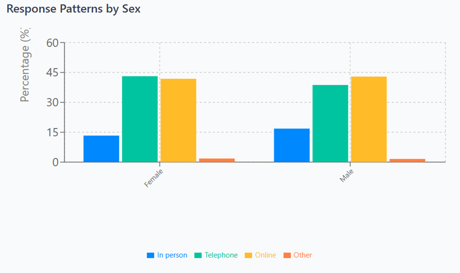 A graph of different colored squares

AI-generated content may be incorrect.