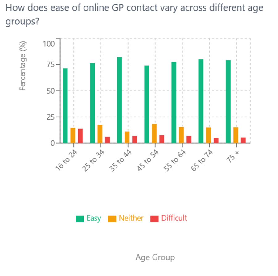 A screenshot of a graph

AI-generated content may be incorrect.