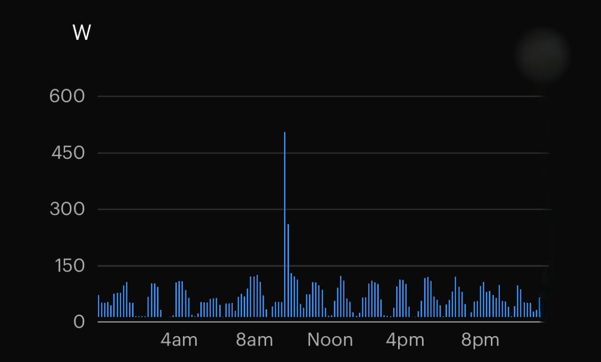 Detailed Energy Use of a Refrigerator for a day