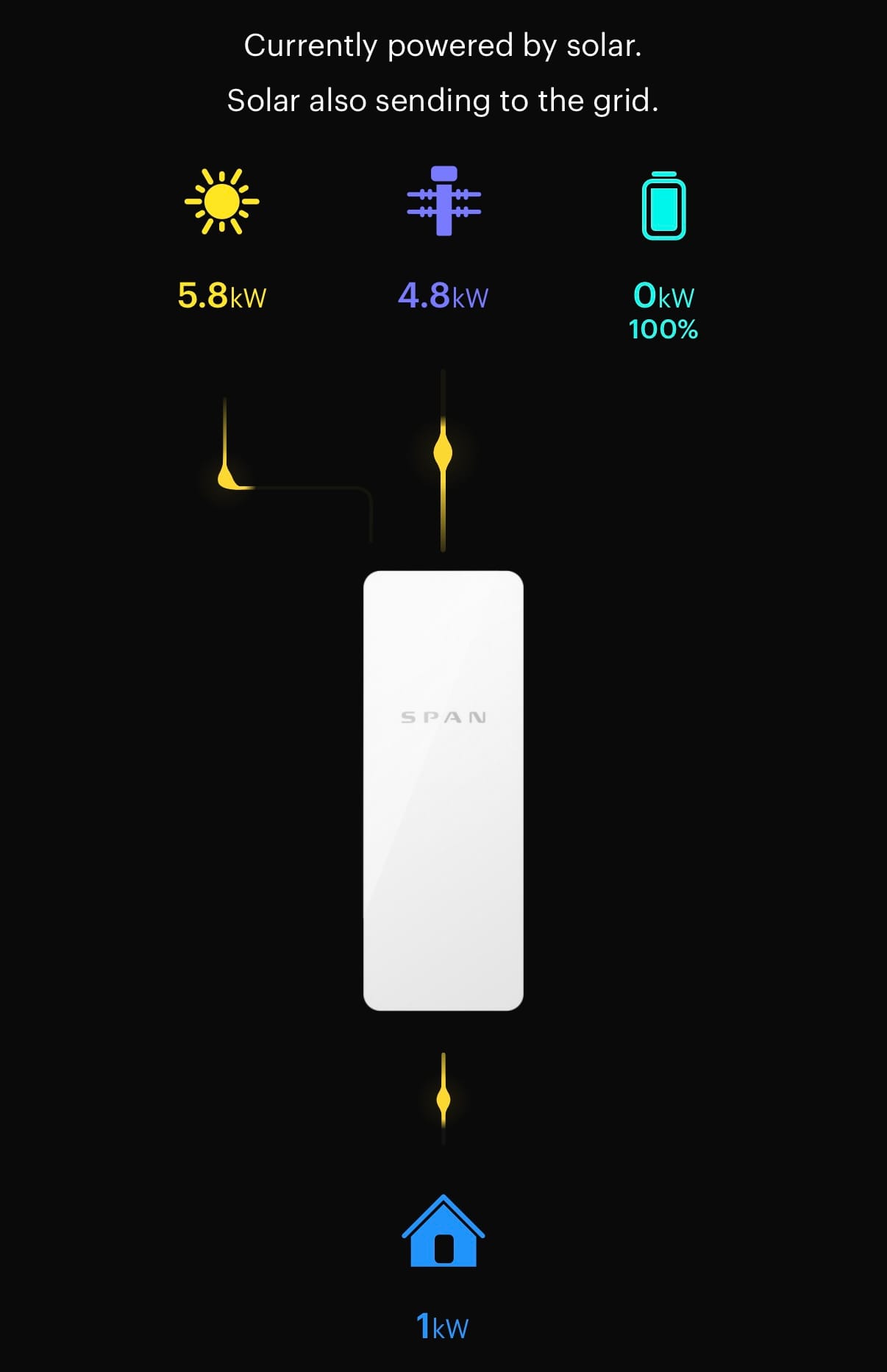 Span mobile app view of electricity flows across solar, battery, grid