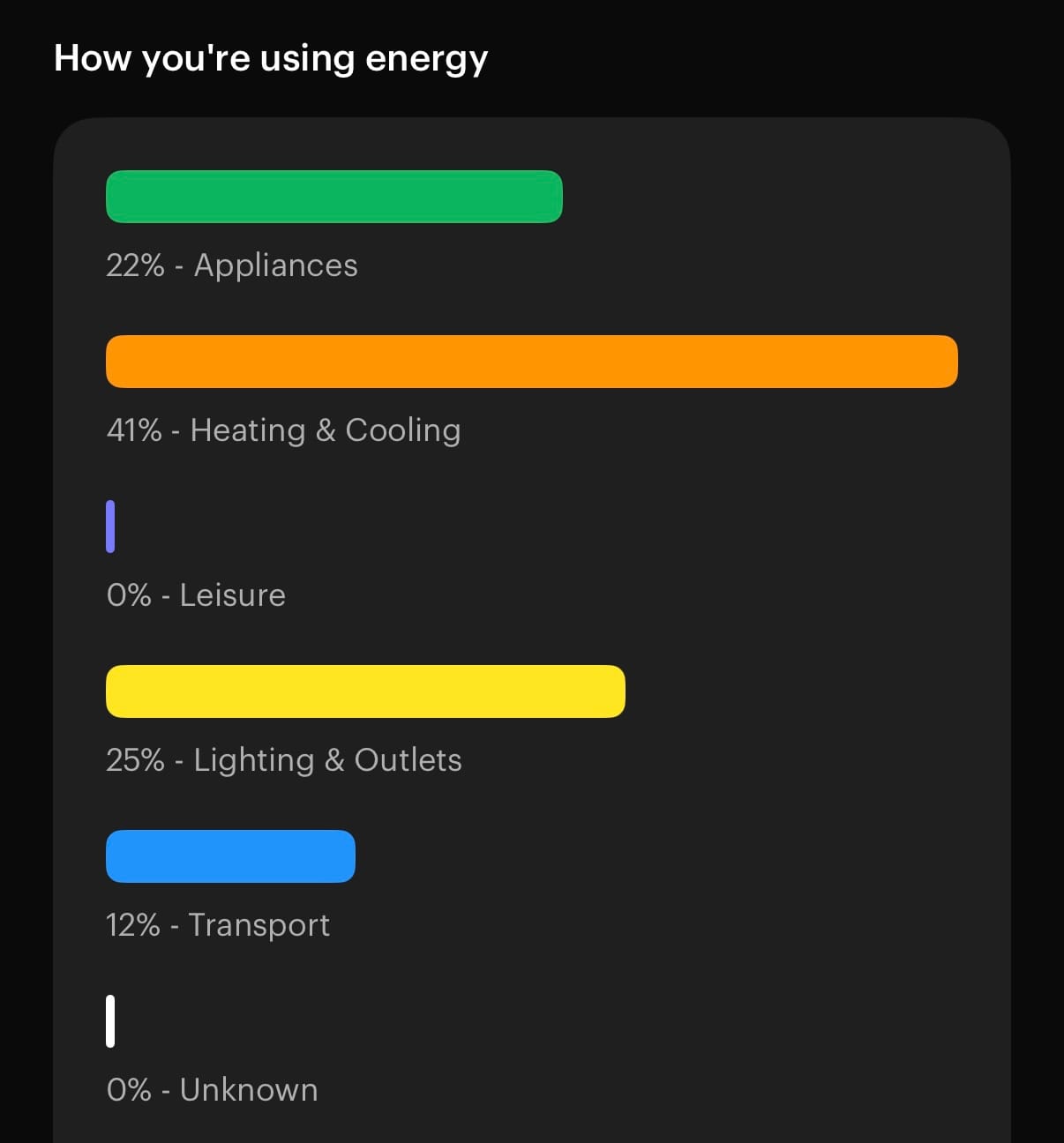 Span panel energy monitoring