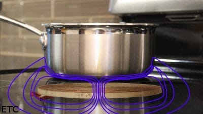 Induction stove with electromagnetic waves heating pan