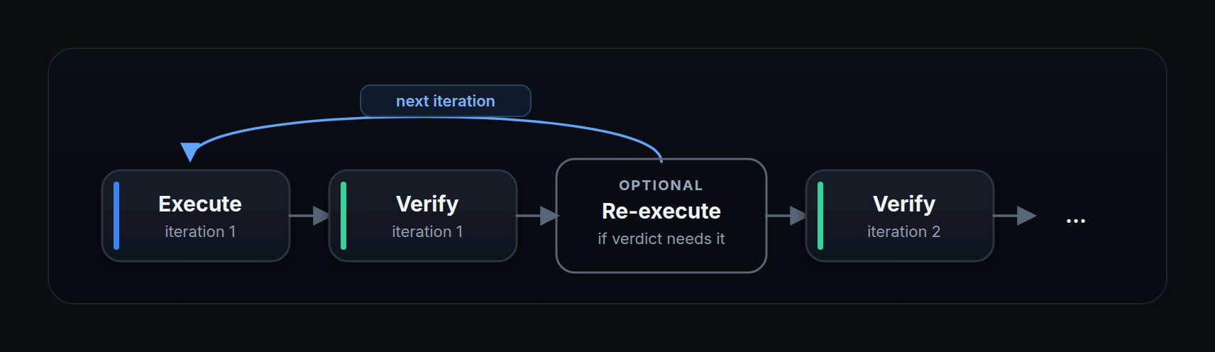 neo-agent-iteration-loop.png