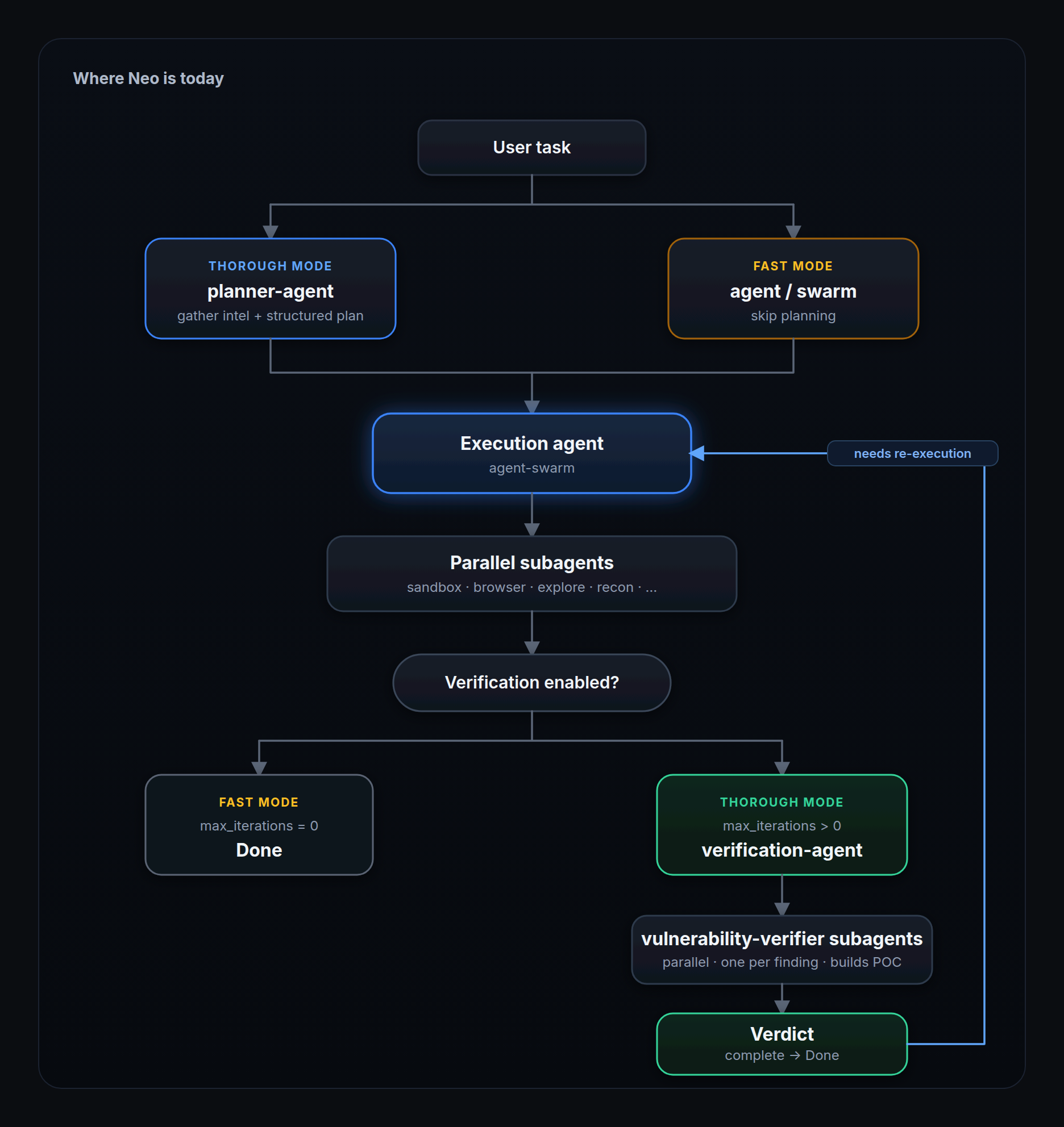 neo-agent-pipeline.png