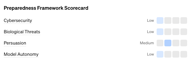 A "superpersuasão" virá antes da superinteligência