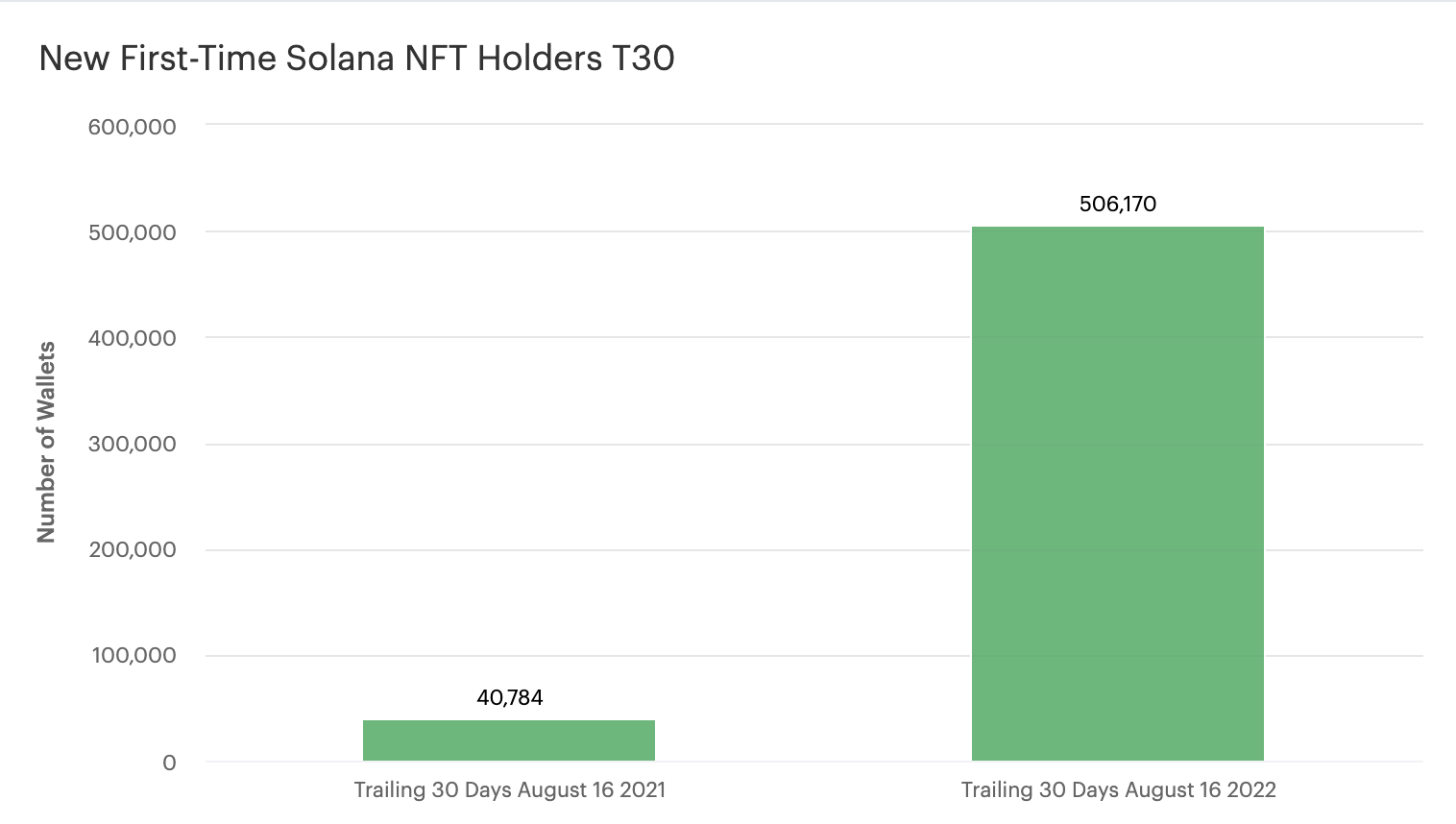 First-Time-NFTOwners