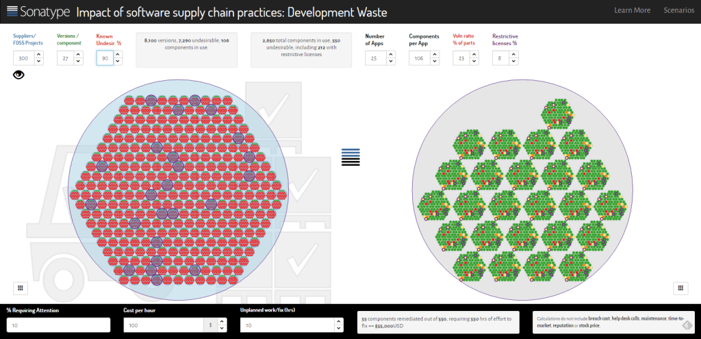 Sonatype software development waste calculator