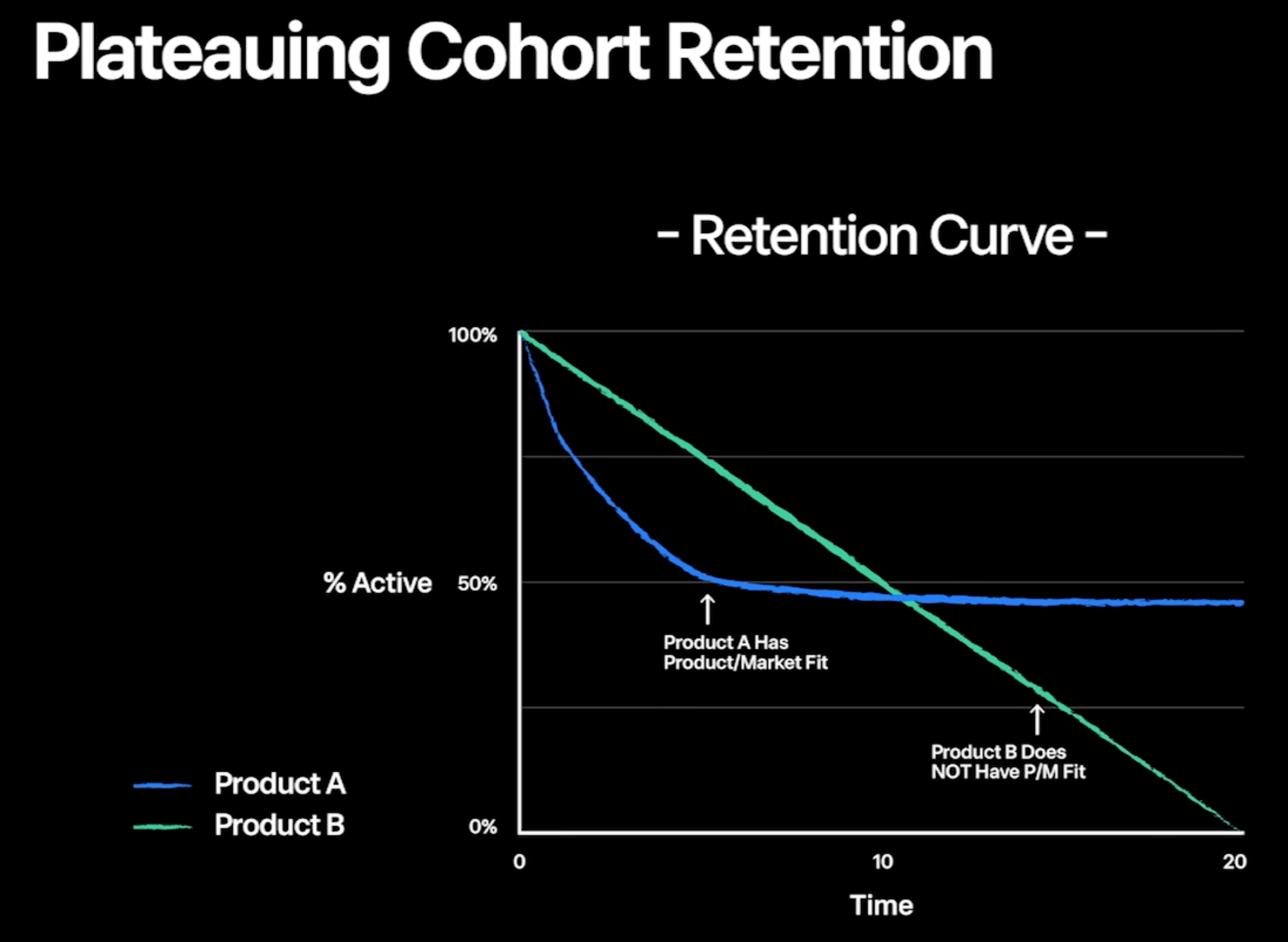 upload in progress, 0