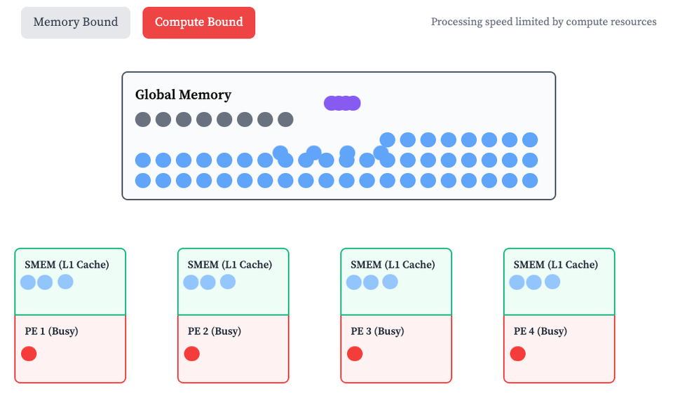 Domain specific architectures for AI inference