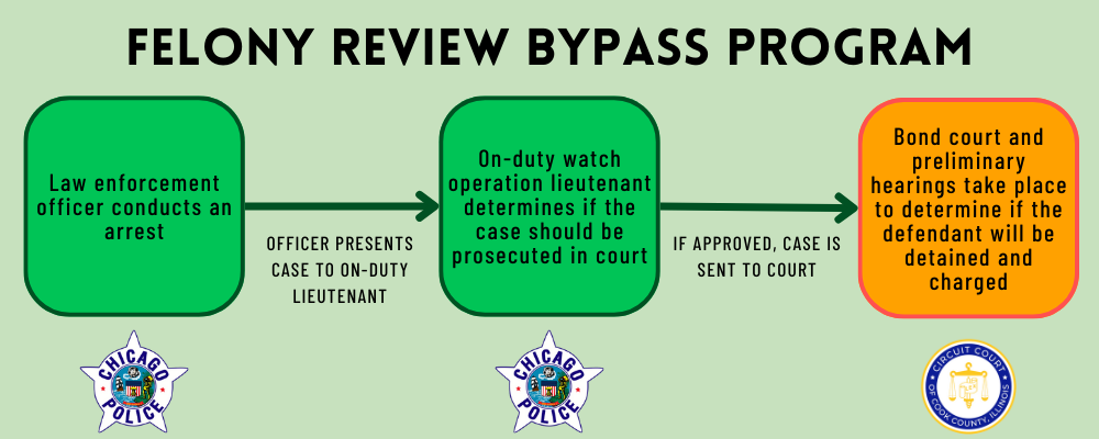 Chicago expands program that allows police to file felony gun charges without review