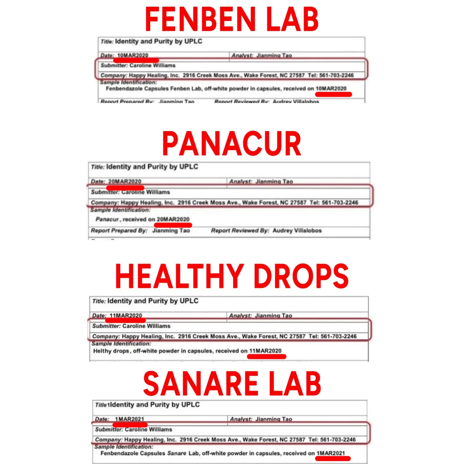 Happy Healing fake fenbendazole purity reports for Fenben Lab, Panacur, Healthy Drops and Sanare Lab, all submitted by Caroline Williams of Happy Healing, Inc.