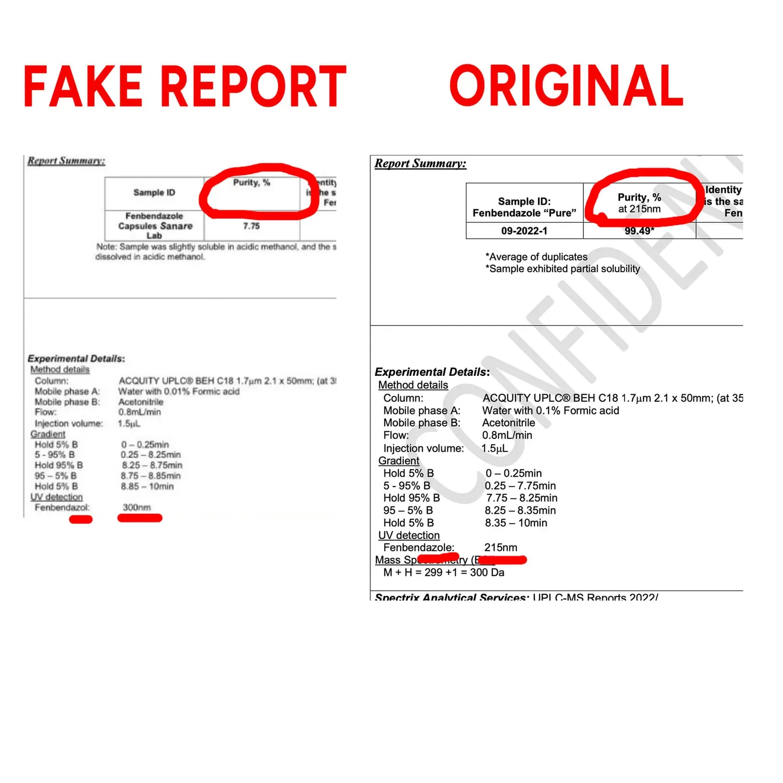 Happy Healing fake report showing 7.75% at 300nm next to the genuine Sanare Lab 99.49% fenbendazole purity report at 215nm