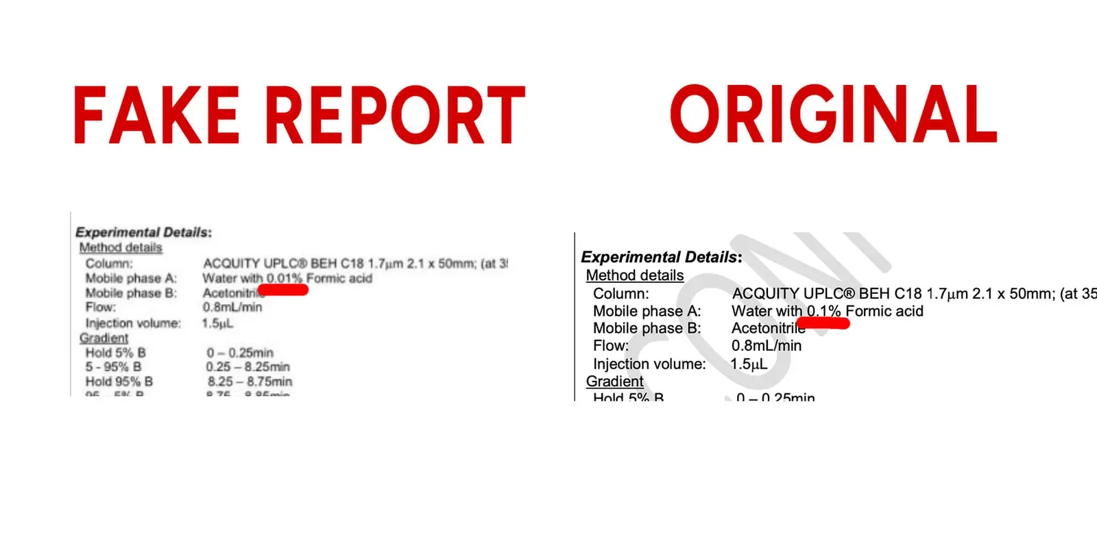 Happy Healing fake fenbendazole report listing 0.01% formic acid versus the correct 0.1% in the genuine Sanare Lab report
