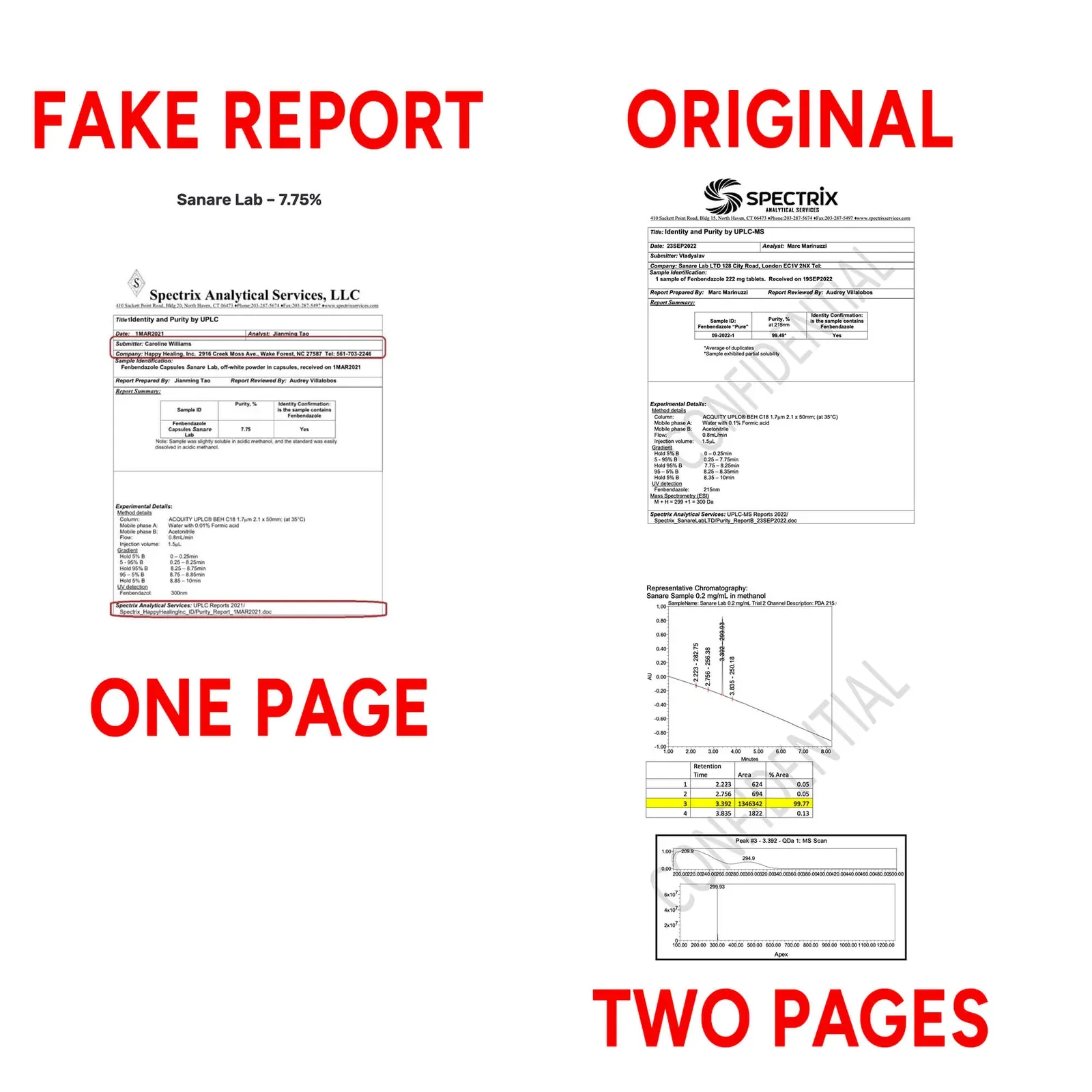 Happy Healing one-page fake fenbendazole report versus the genuine two-page Spectrix report with chromatography and mass spectra