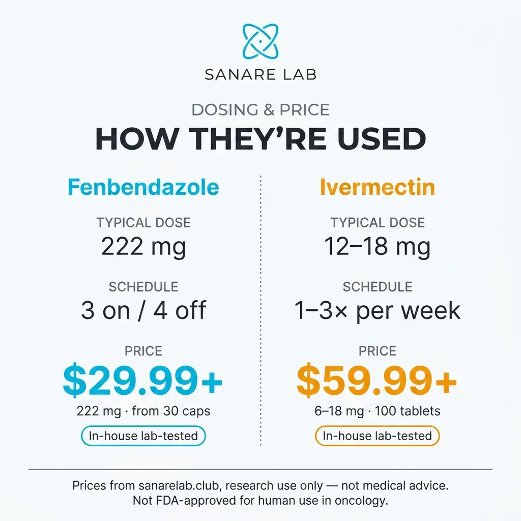 Fenbendazole vs ivermectin dosing protocols and pricing: 222mg 3 on 4 off schedule 29.99 versus 12-18mg weight-based 1-3 times weekly 59.99