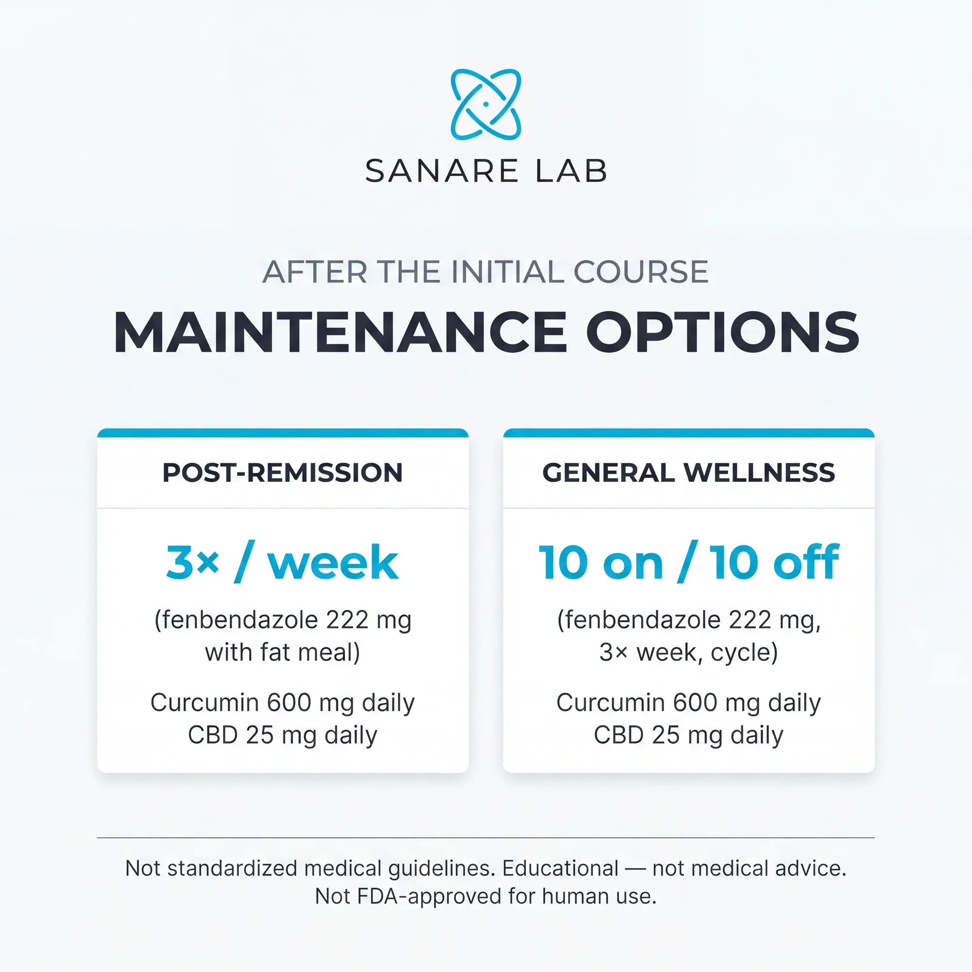 Joe Tippens maintenance options after initial course: post-remission fenbendazole 222 mg 3x per week with fat meal, general wellness 10 on 10 off cycle, plus curcumin 600 mg and CBD 25 mg daily — not standardized guidelines 2026