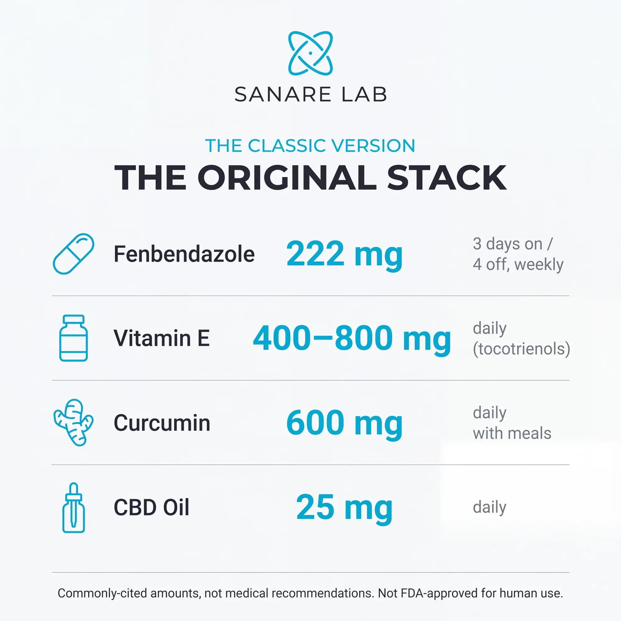 Joe Tippens original protocol stack: fenbendazole 222 mg 3 days on 4 off weekly, Vitamin E 400-800 mg tocotrienols daily, Curcumin 600 mg daily with meals, CBD oil 25 mg daily — commonly cited amounts not medical advice 2026