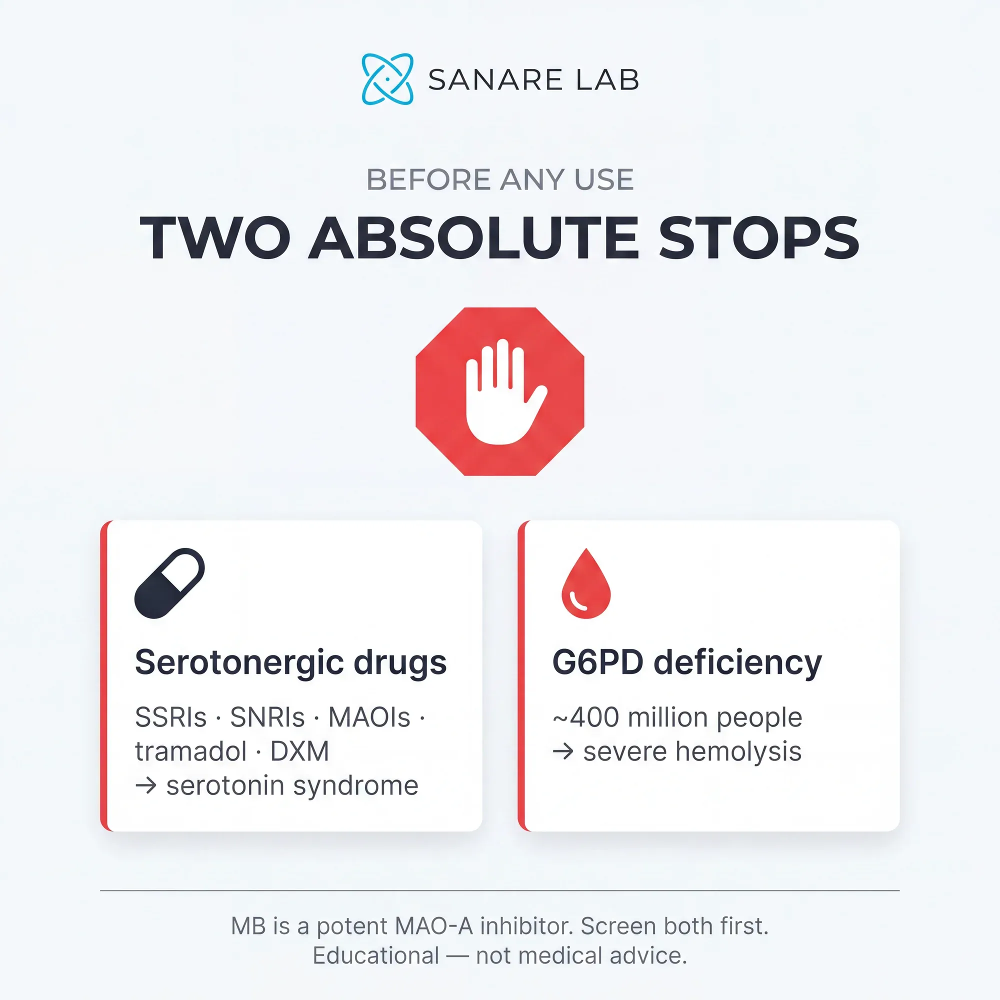 Methylene blue two absolute contraindications: serotonergic drugs causing serotonin syndrome, and G6PD deficiency ~400 million people severe hemolysis 2026