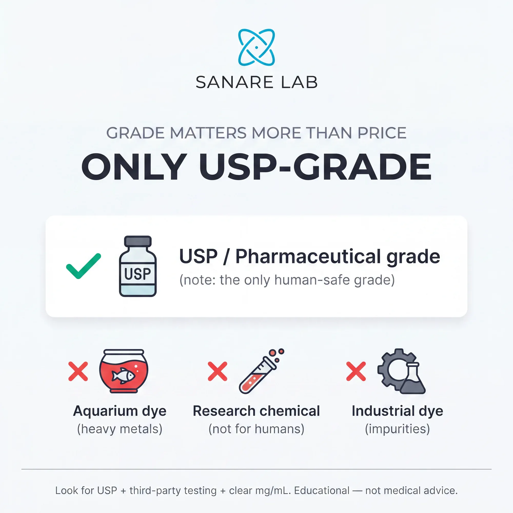 Methylene blue only USP pharmaceutical grade is human-safe; avoid aquarium dye heavy metals, research chemical not for humans, industrial dye impurities 2026