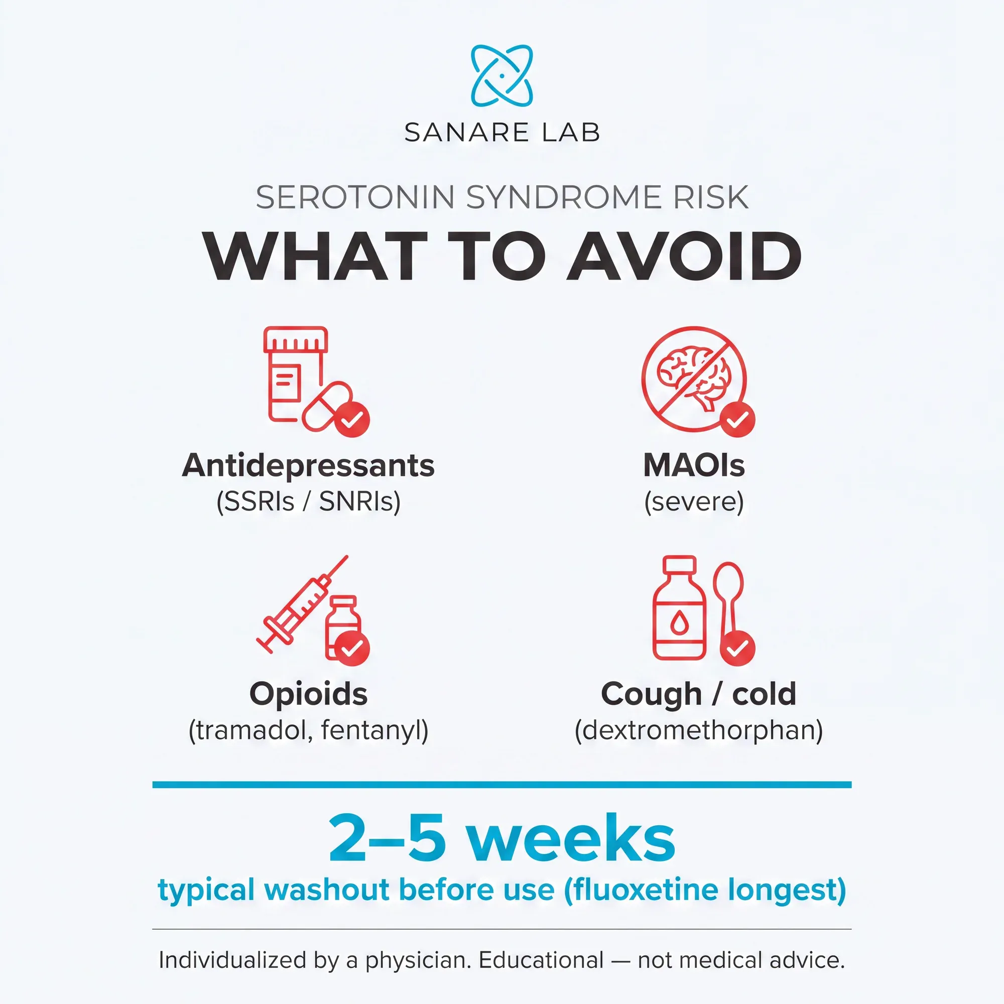 Methylene blue serotonin syndrome risk: avoid antidepressants SSRIs SNRIs, MAOIs, opioids tramadol fentanyl, cough-cold dextromethorphan; 2-5 week washout 2026