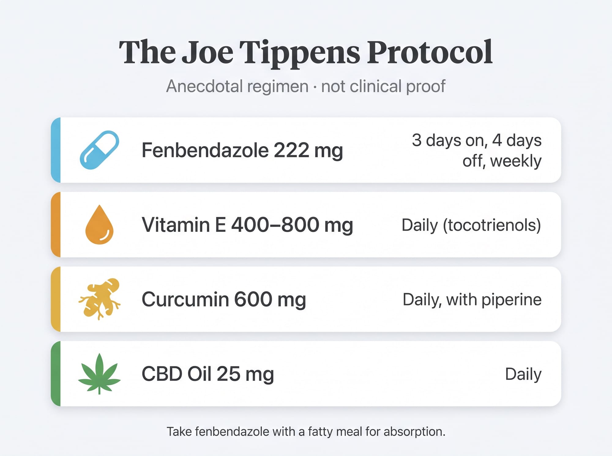 Joe Tippens Protocol for lung cancer - fenbendazole 222mg dosage schedule with vitamin E curcumin and CBD oil