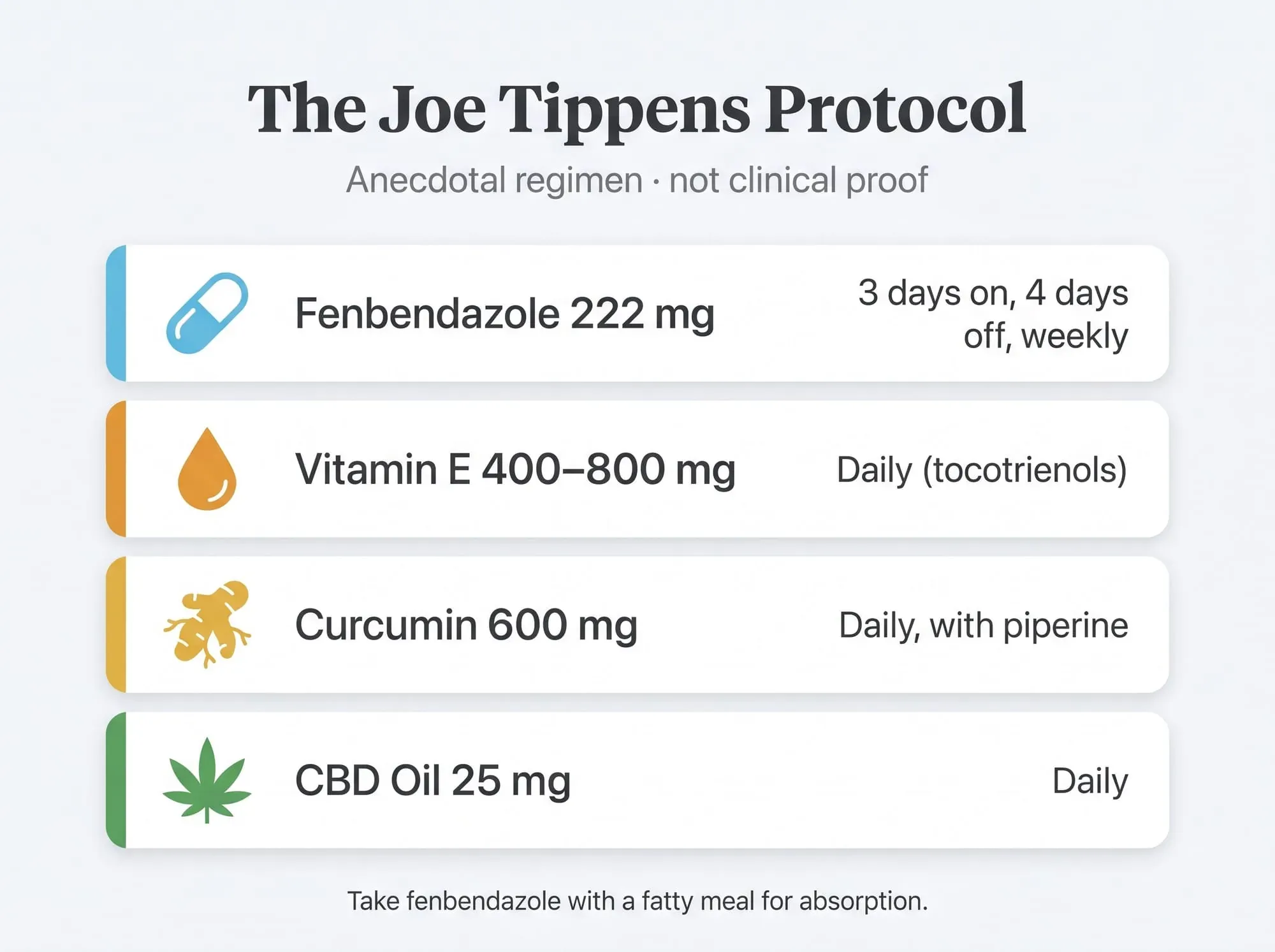 Joe Tippens Protocol for lung cancer - fenbendazole 222mg dosage schedule with vitamin E curcumin and CBD oil