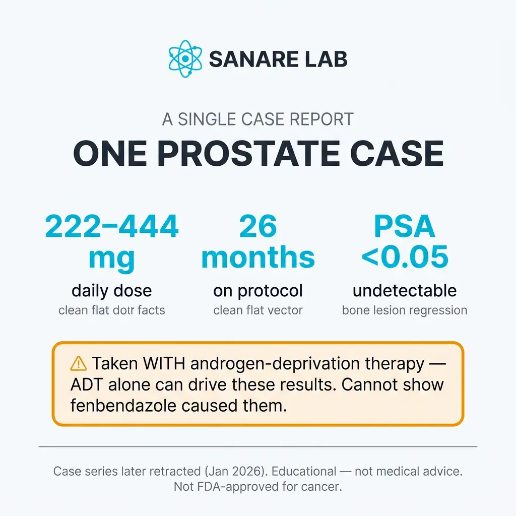 A single prostate case report: 222 to 444 mg daily, 26 months on protocol, PSA under 0.05, taken with androgen-deprivation therapy.
