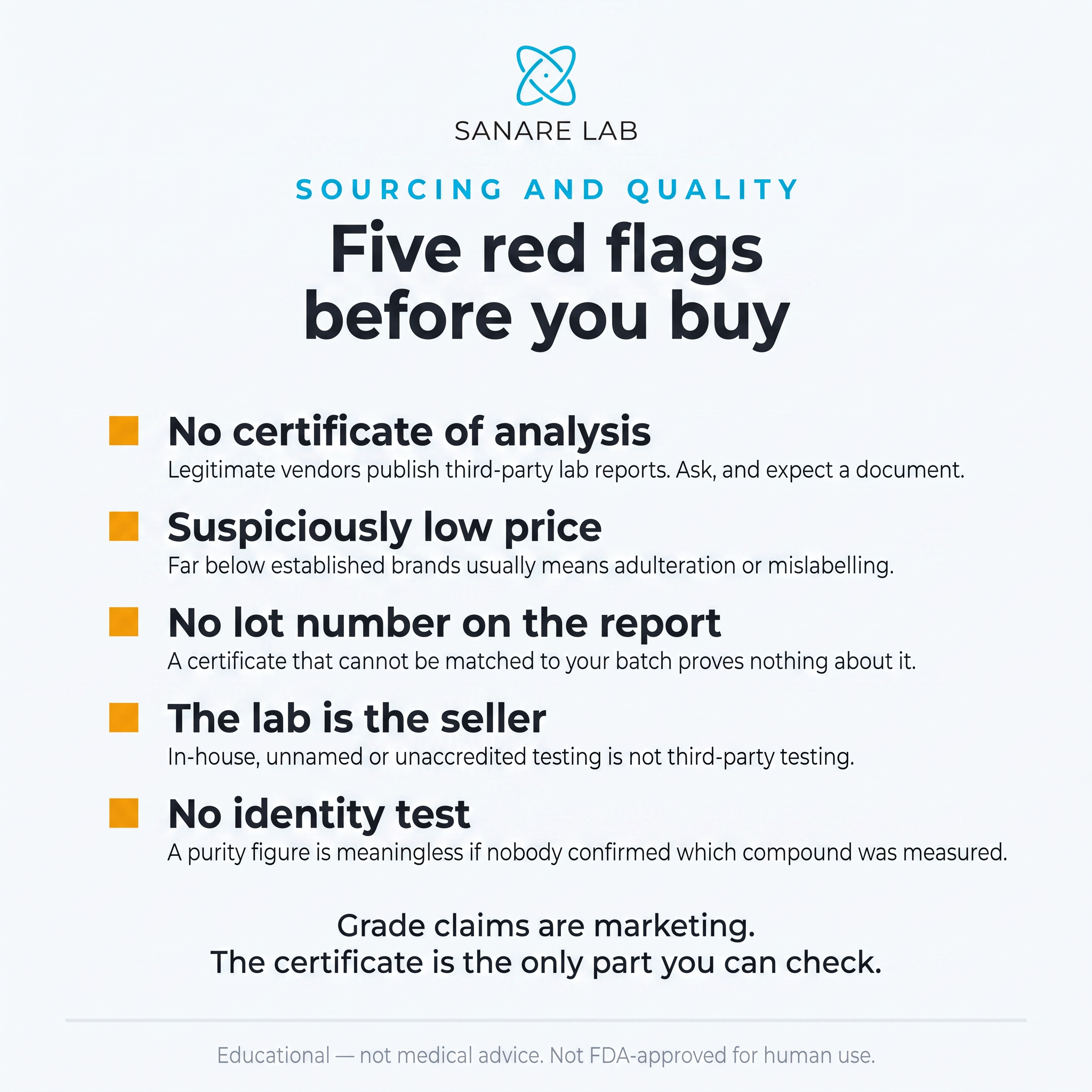 Five red flags to check before buying fenbendazole: no certificate of analysis, suspiciously low price, no lot number, in-house lab, and no identity test.
