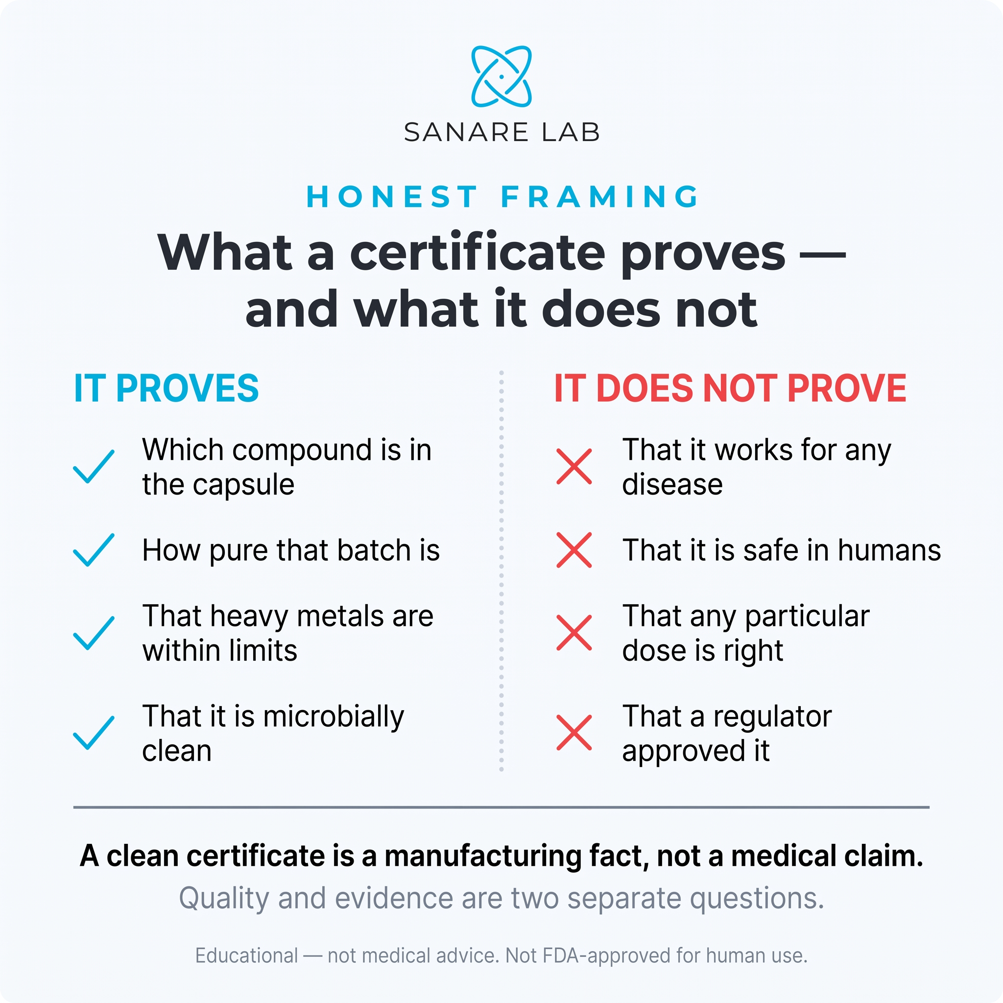 What a fenbendazole certificate of analysis proves versus what it does not: it confirms compound identity and purity, not safety, dosing, or efficacy (2026).
