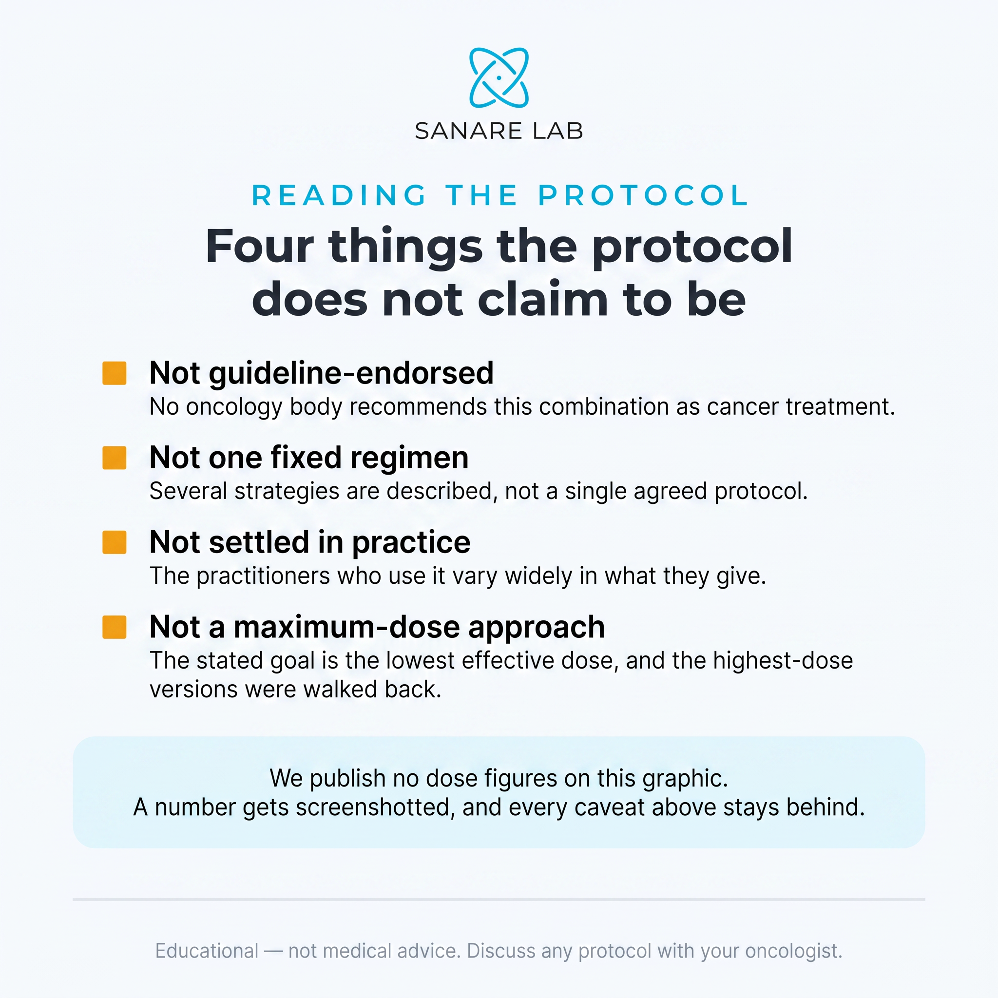 Four things the Marik ivermectin-mebendazole protocol does not claim to be: not guideline-endorsed, not one fixed regimen, not settled in practice, and not a maximum-dose approach.