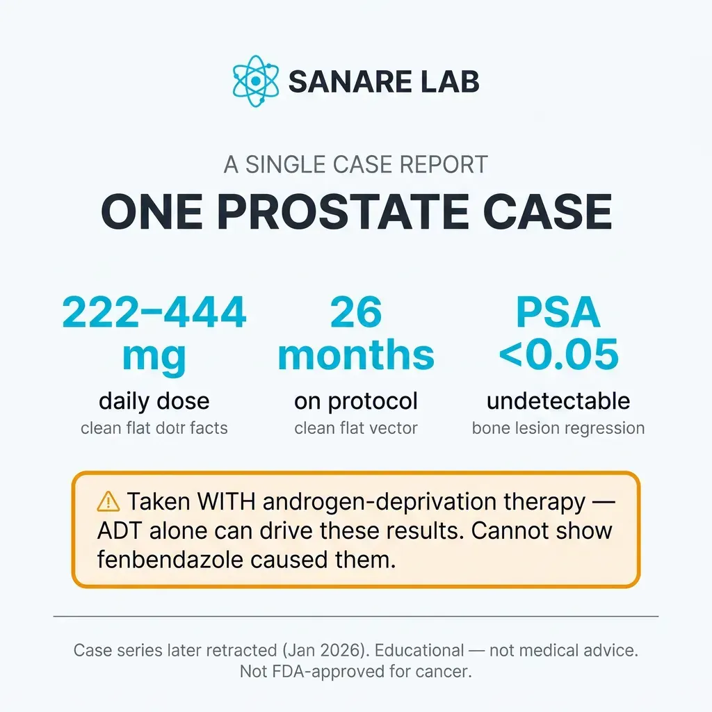 A single prostate case report: 222 to 444 mg daily, 26 months on protocol, PSA under 0.05, taken with androgen-deprivation therapy.
