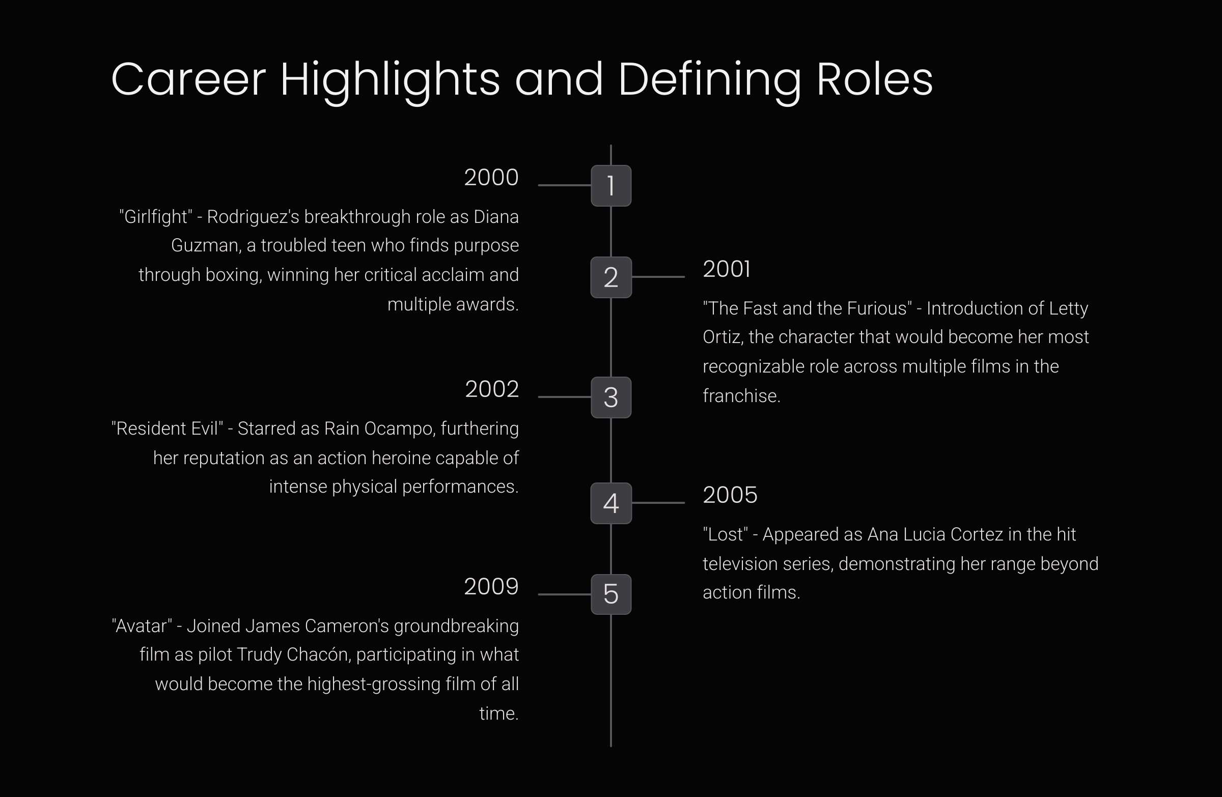 Michelle Rodriguez Career Highlights & Rise to Fame starting with Girlfight in 2000, The Fast and the Furious in 2001, and Avatar in 2009