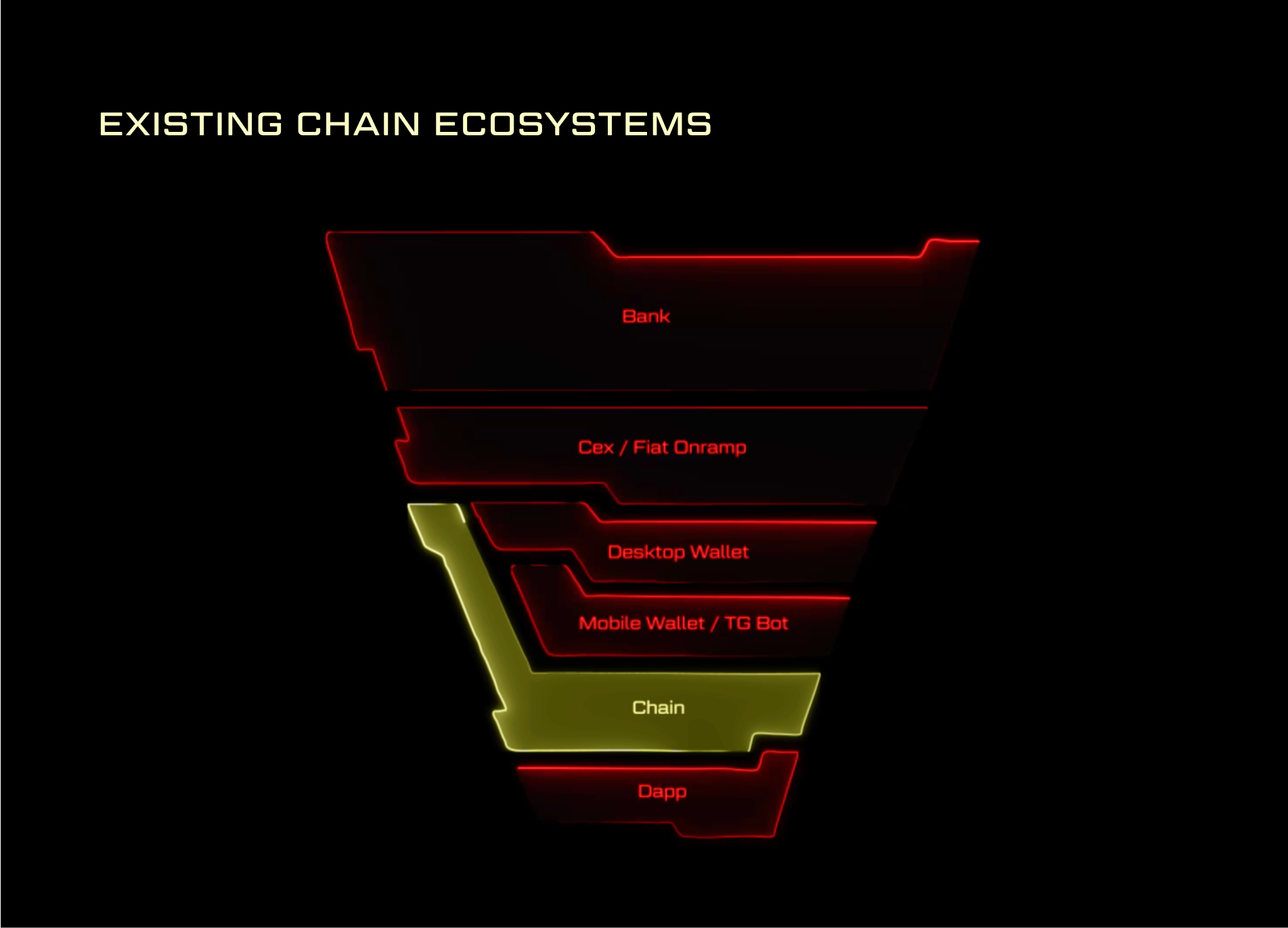 upload in progress, 0