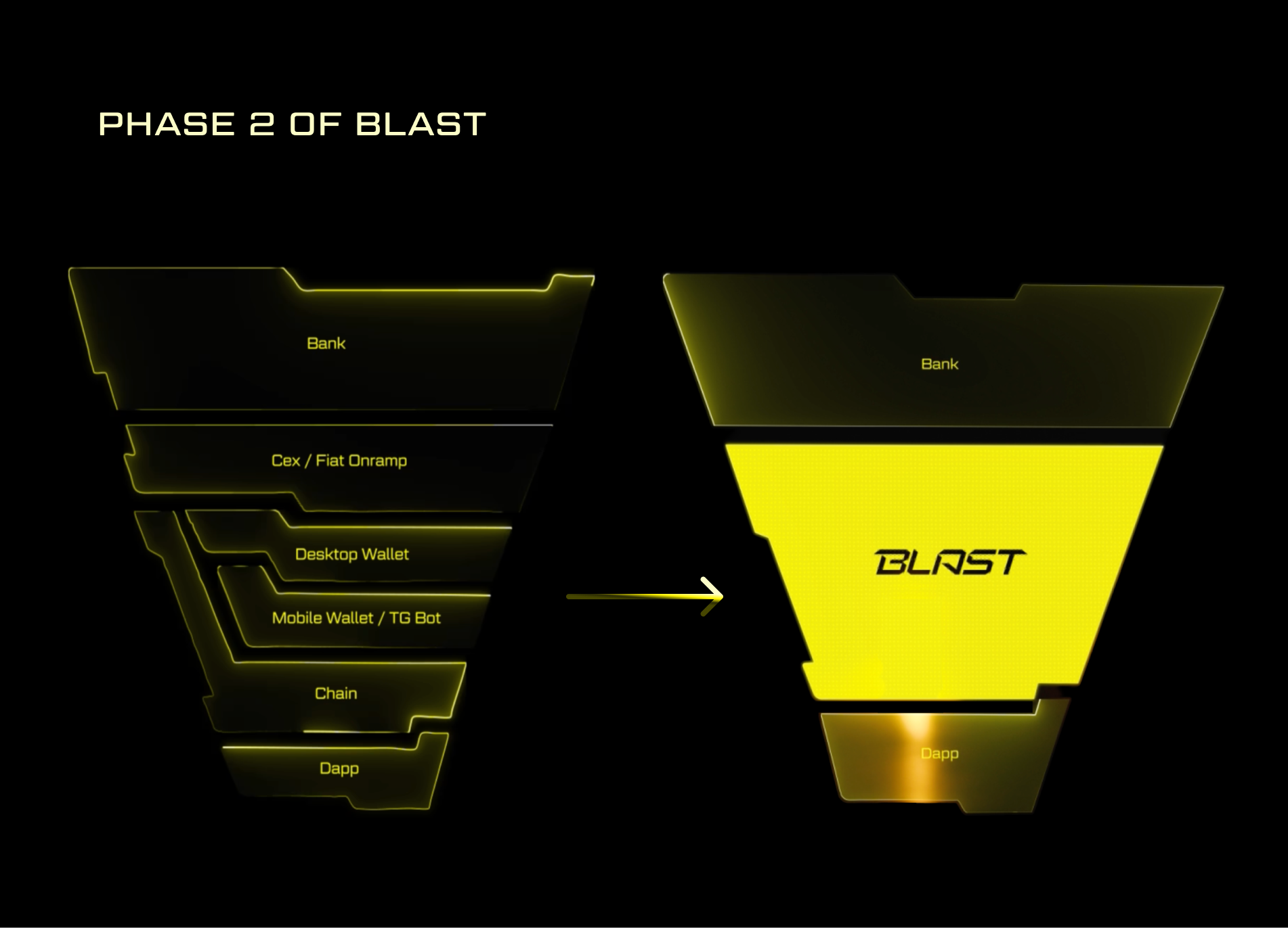 upload in progress, 0