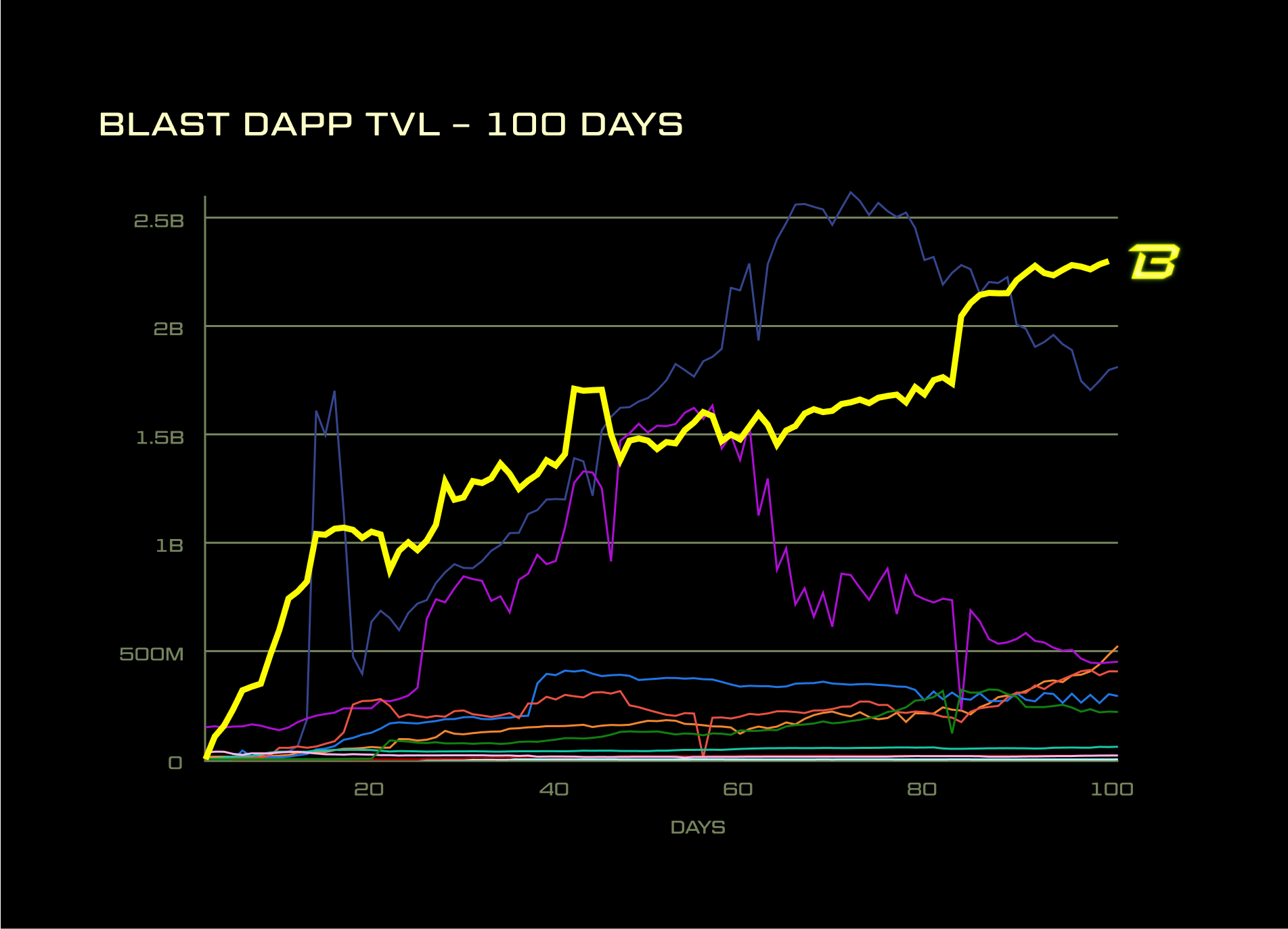 upload in progress, 0