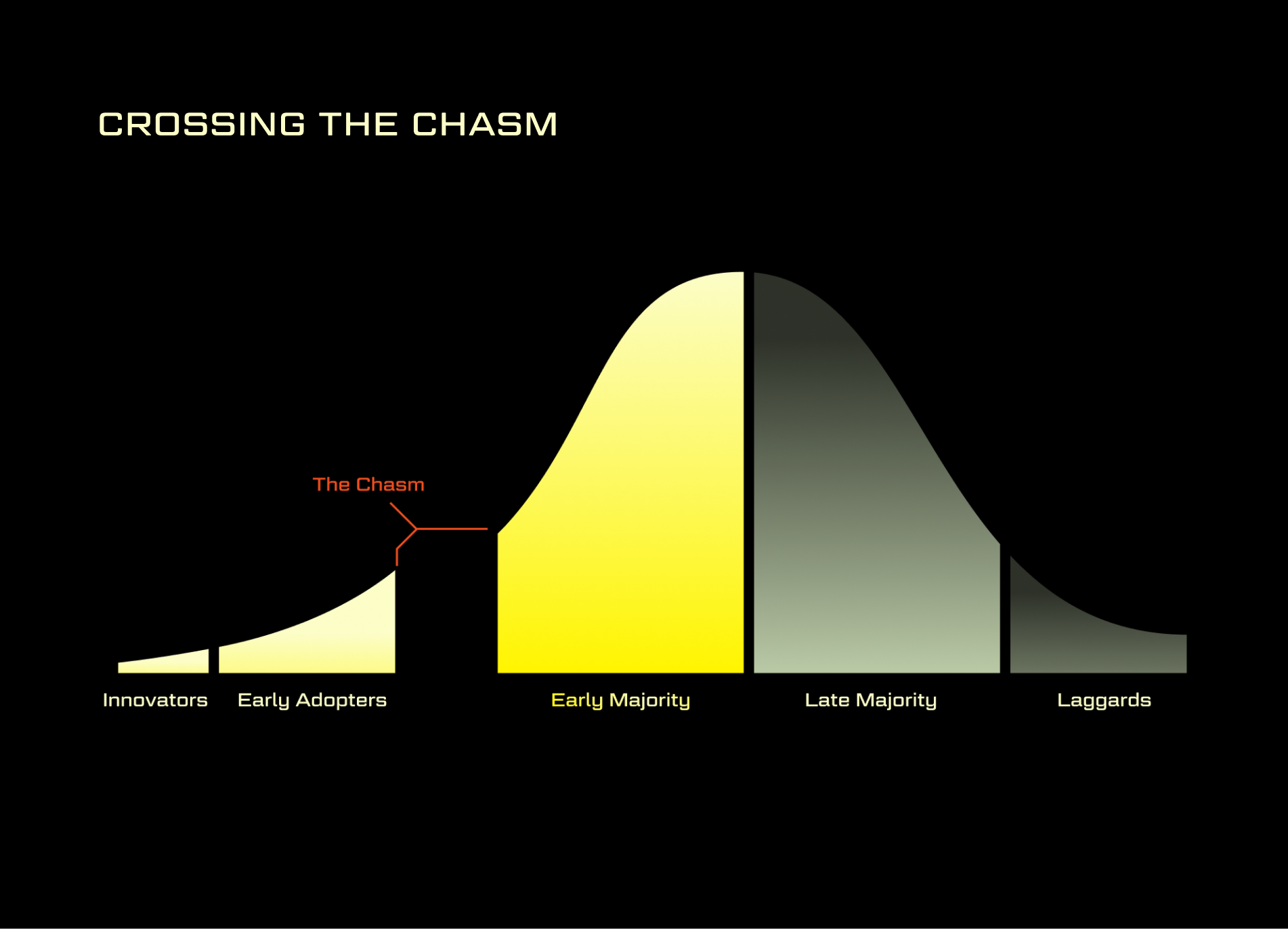 upload in progress, 0