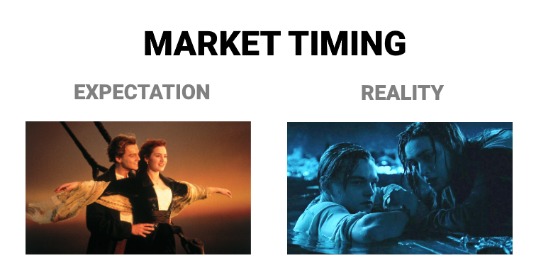 Contrast between the expected bliss of market timing and often disappointment in actual performance. 
