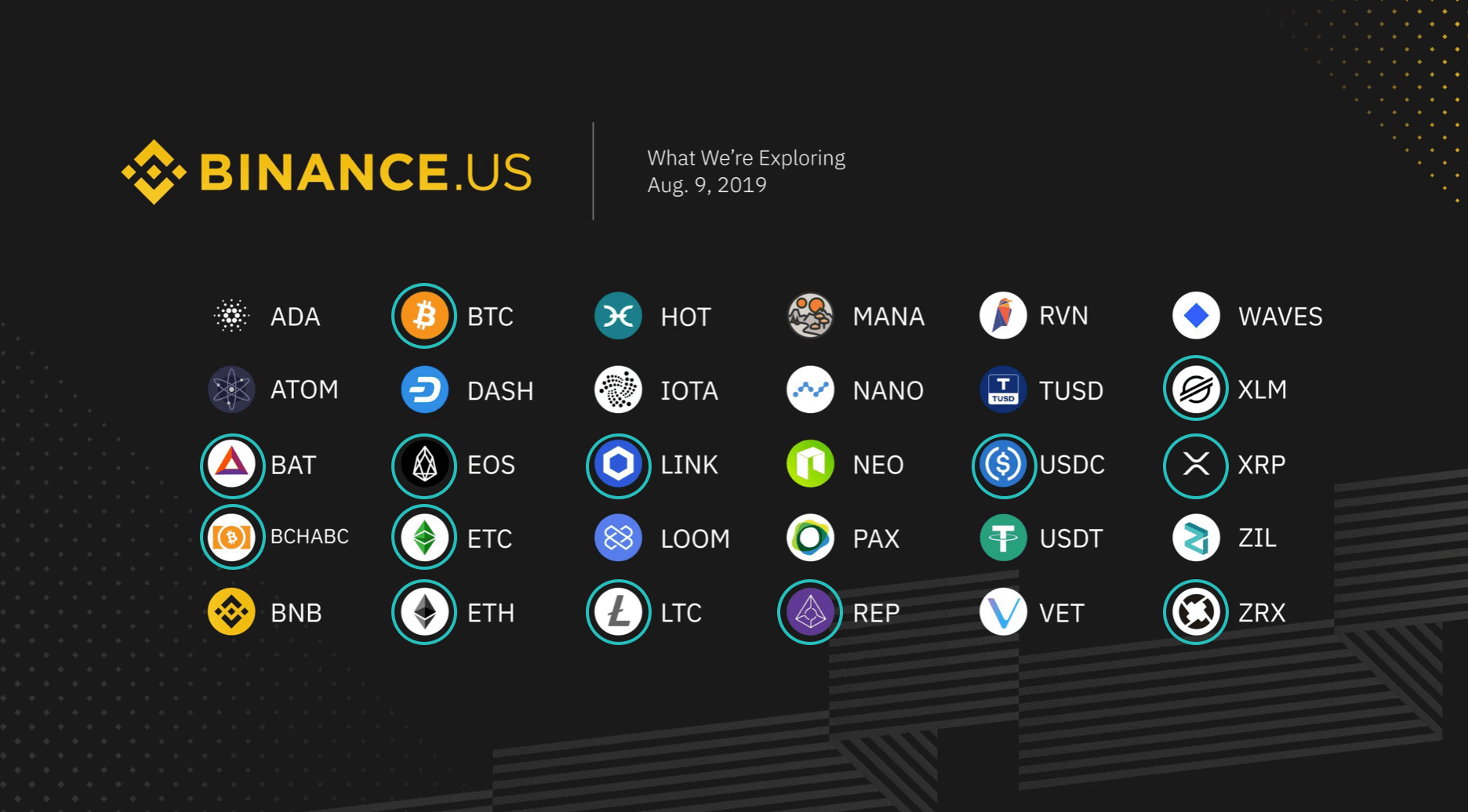 Binance Nedir, Nasıl Kullanılır ?